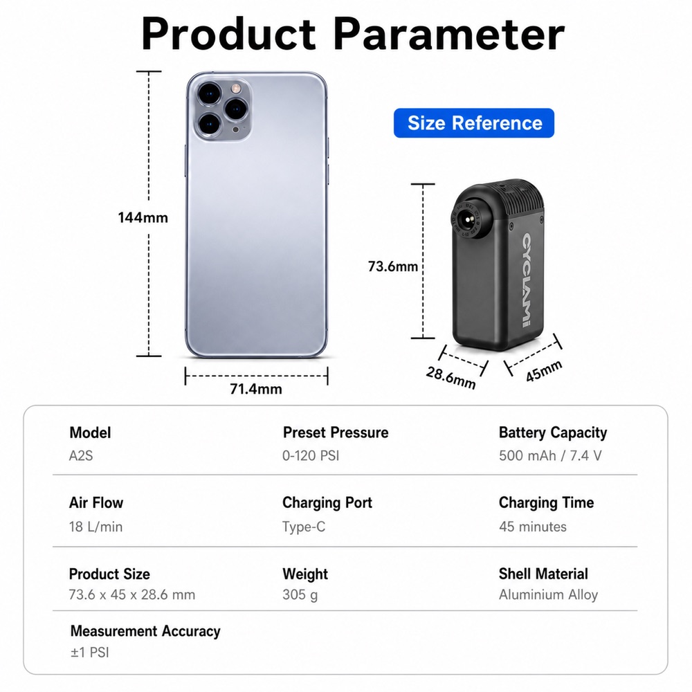 CYCLAMI A2S parameter display